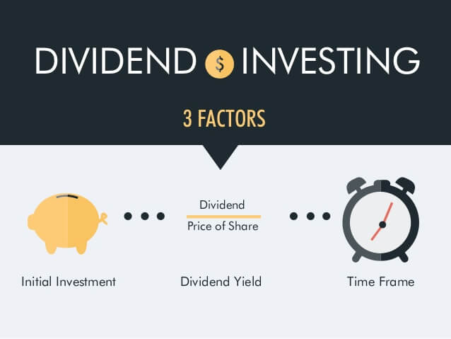 investing in dividend stocks