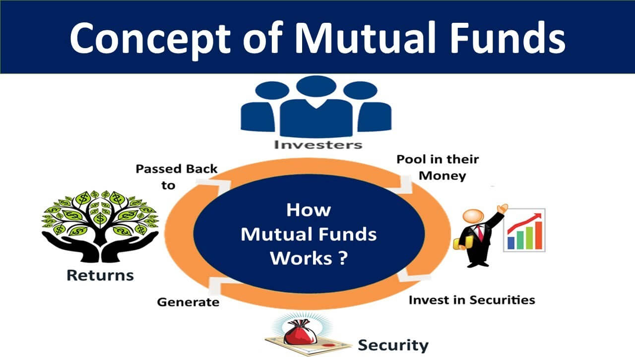mutual funds in india