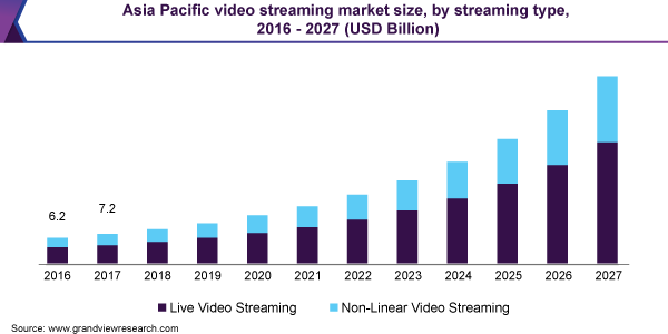 asia-pacific-video-streaming-market-size