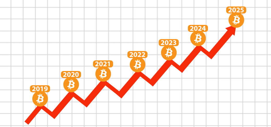 bitcoin pelnas nuo 2022 m